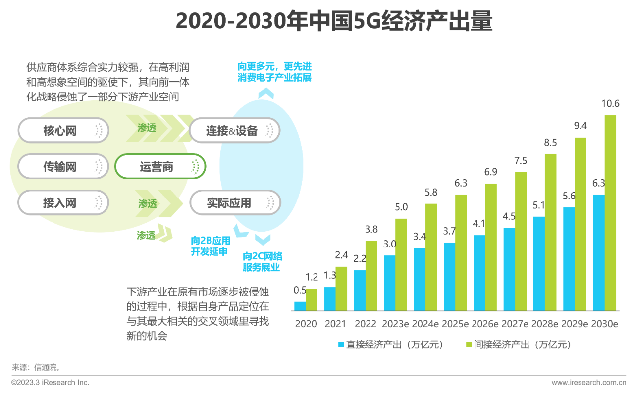 中国6G产业研究报告08