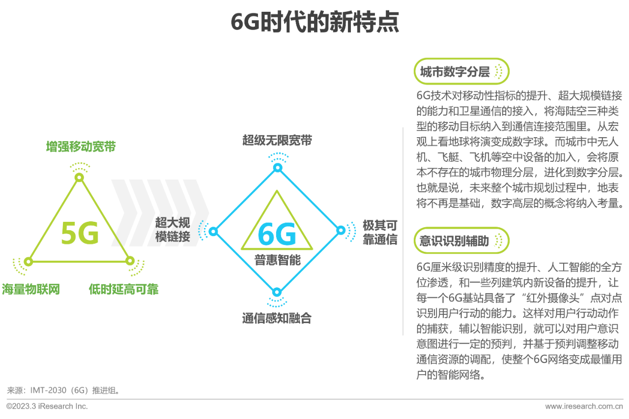 中国6G产业研究报告15