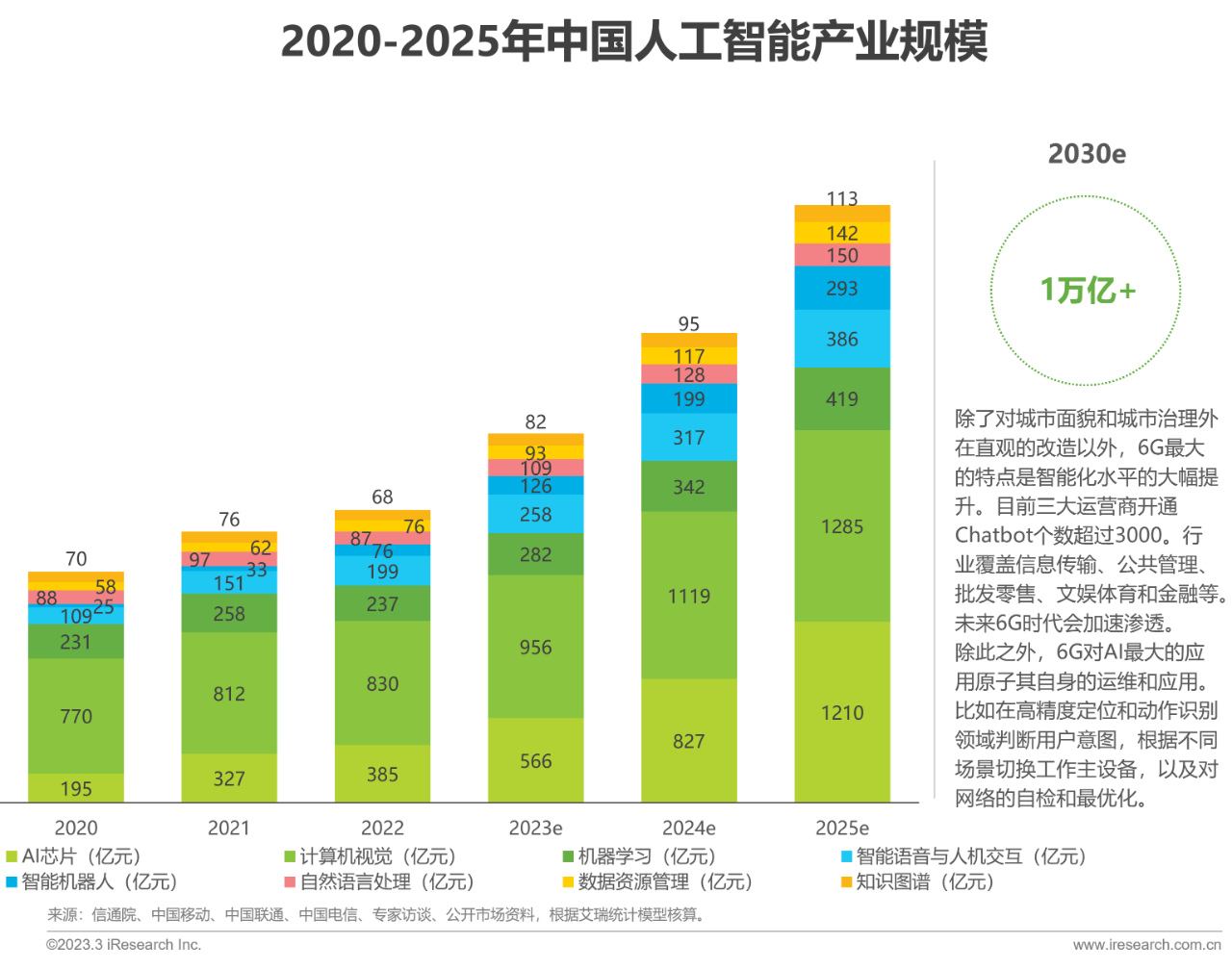 中国6G产业研究报告20