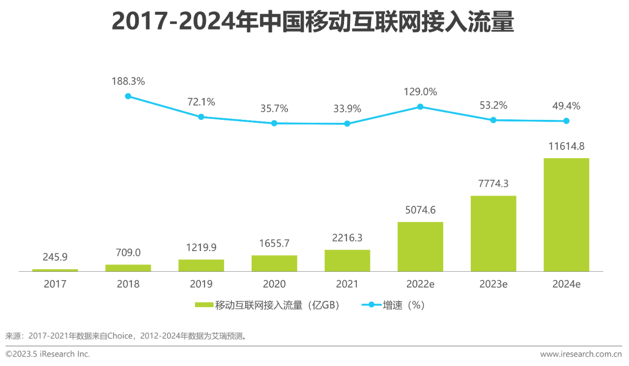 中国共享充电宝行业研究报告01