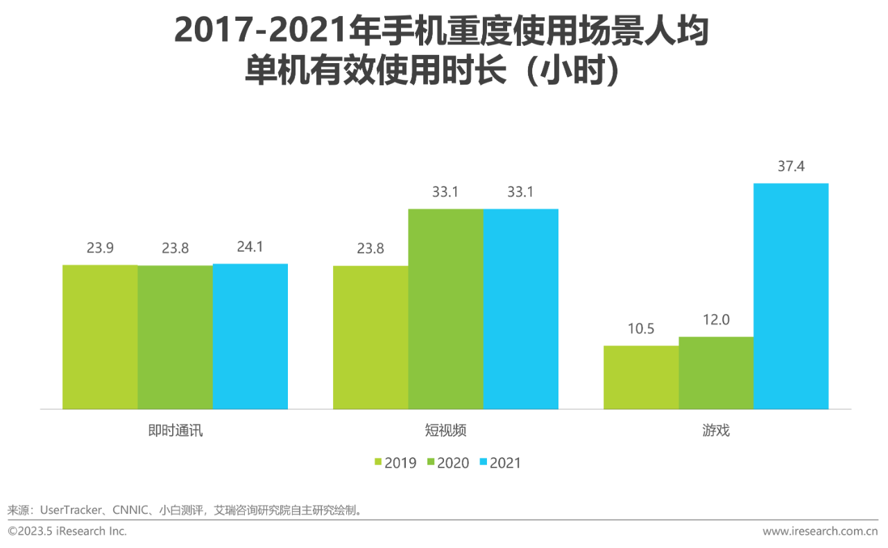 中国共享充电宝行业研究报告03