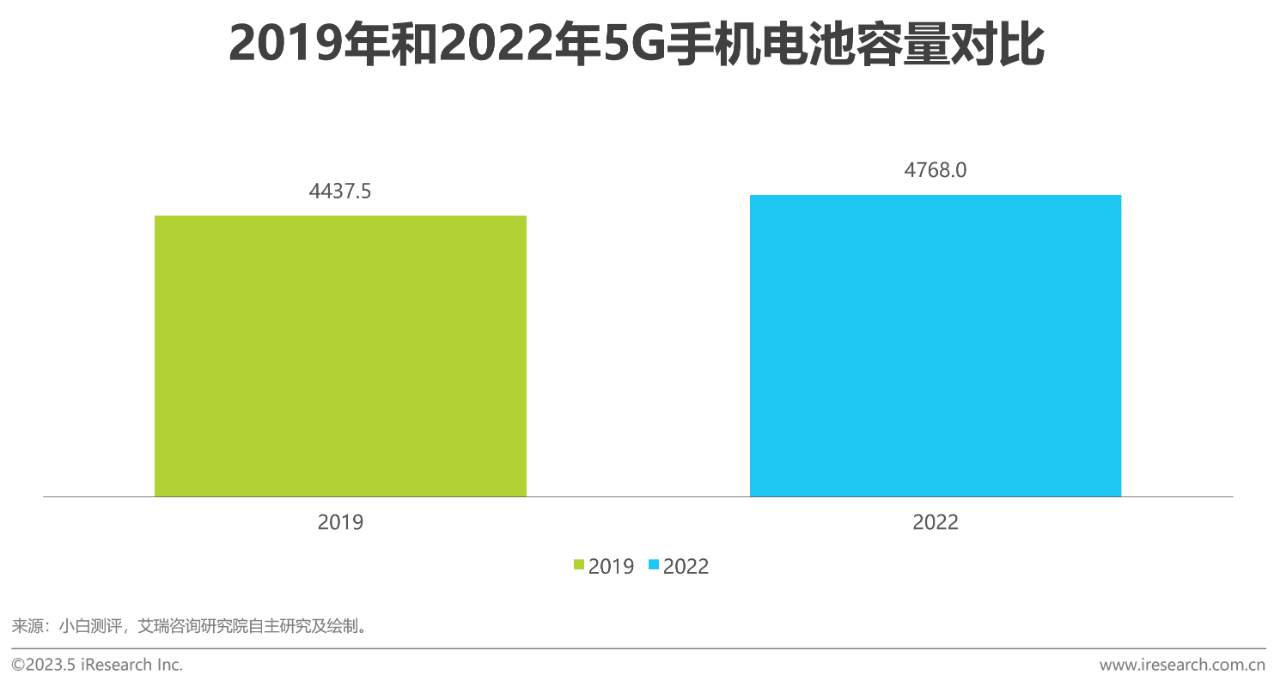 中国共享充电宝行业研究报告04