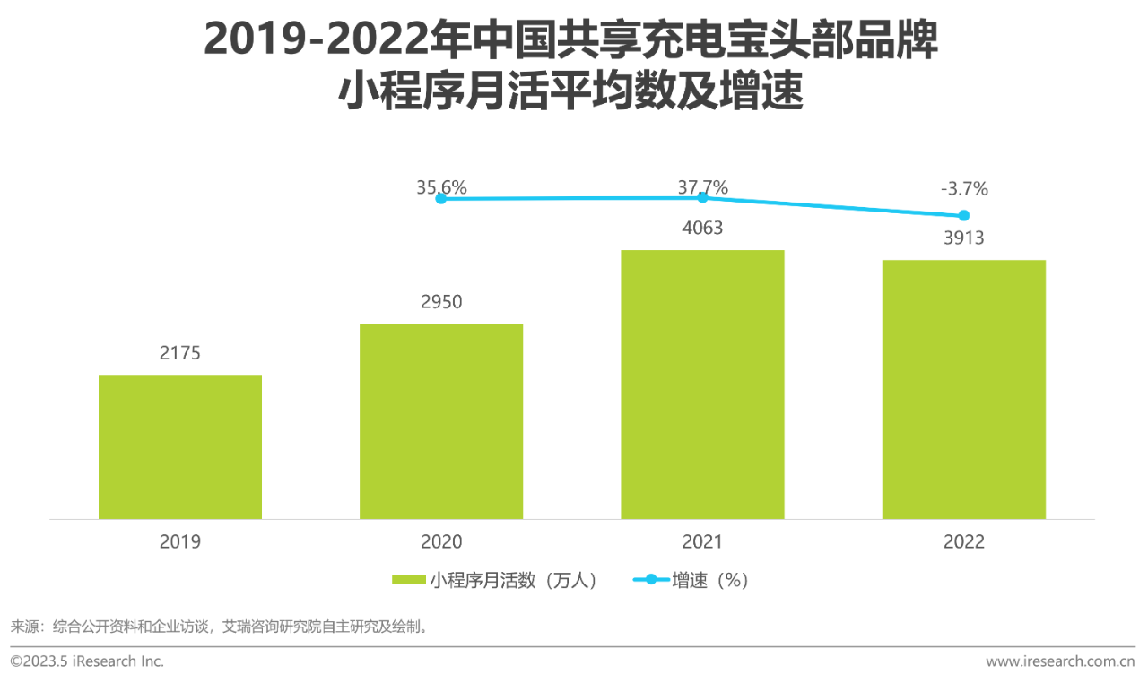 中国共享充电宝行业研究报告08