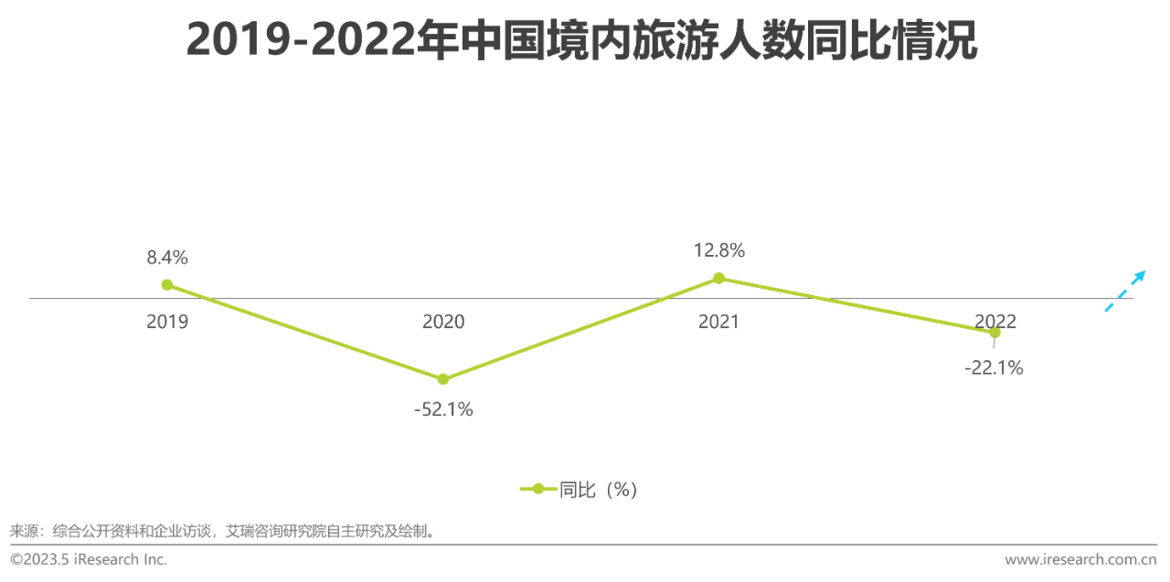 中国共享充电宝行业研究报告10