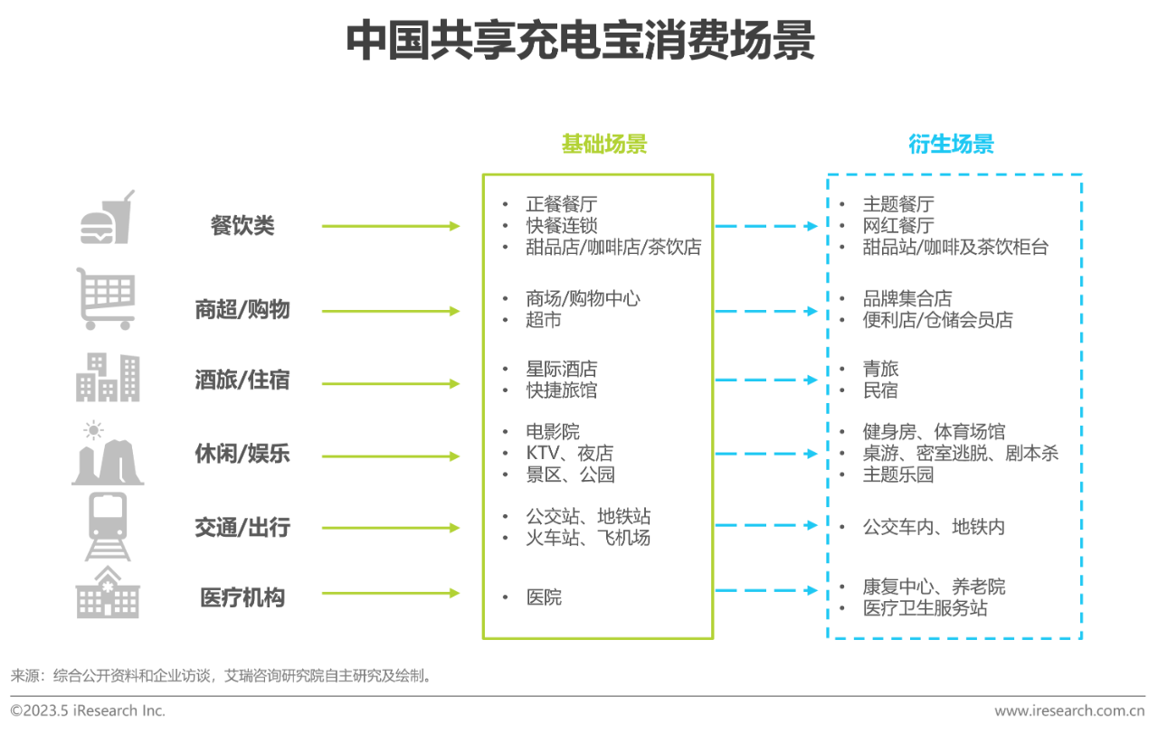 中国共享充电宝行业研究报告11