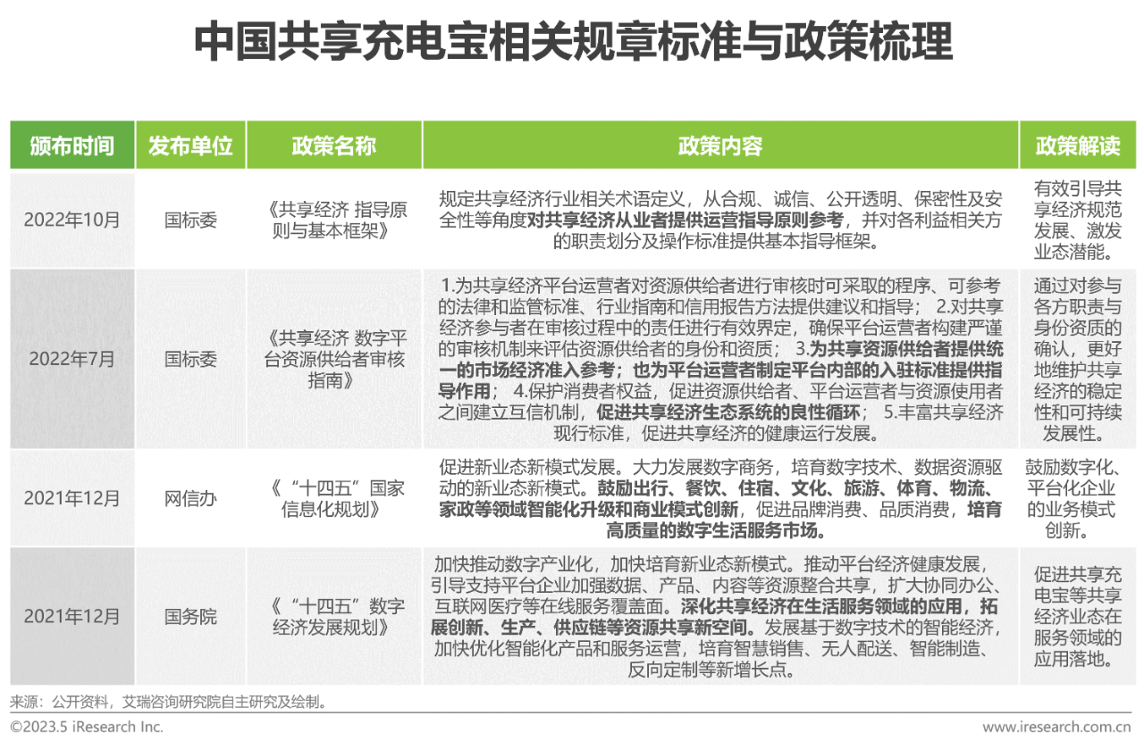 中国共享充电宝行业研究报告13