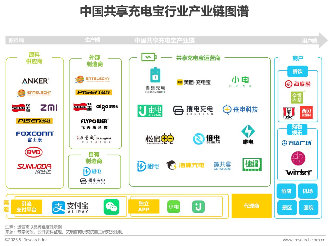 中国共享充电宝行业研究报告15