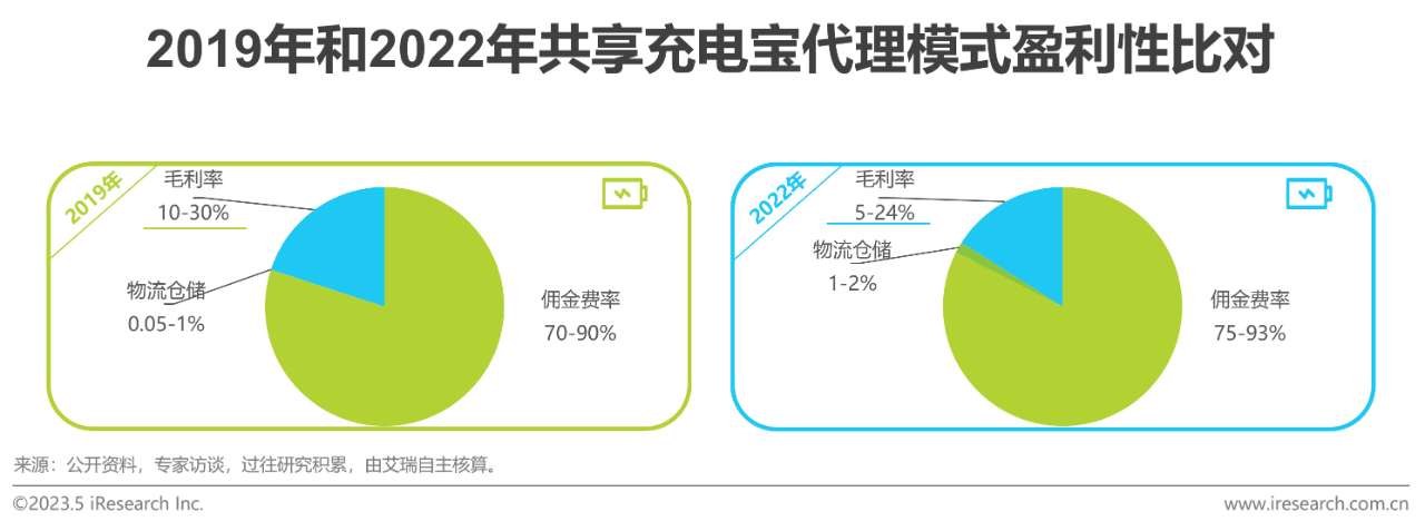 中国共享充电宝行业研究报告19