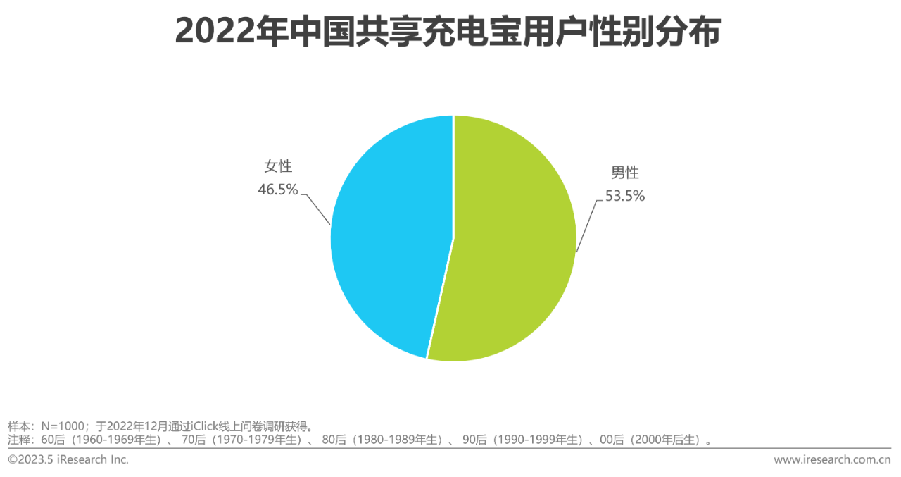 中国共享充电宝行业研究报告21