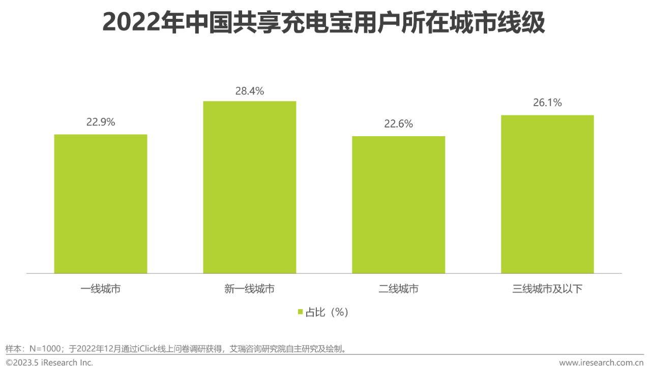 中国共享充电宝行业研究报告24