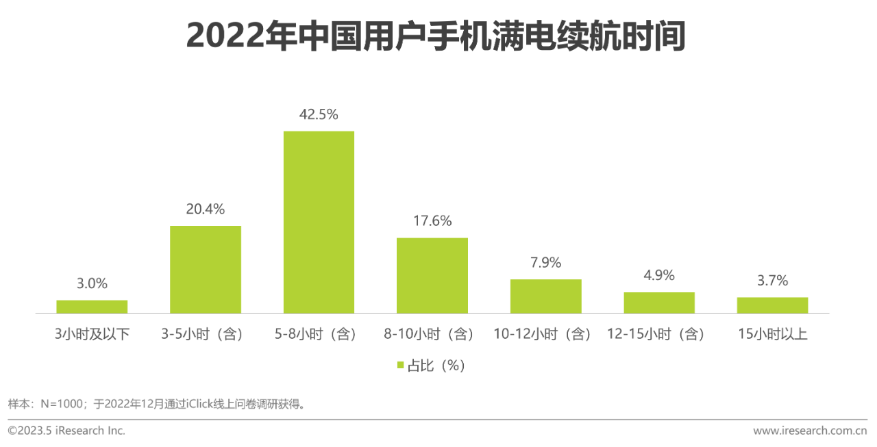 中国共享充电宝行业研究报告25