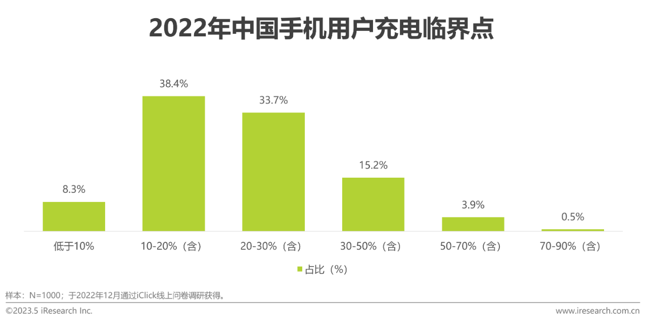中国共享充电宝行业研究报告26