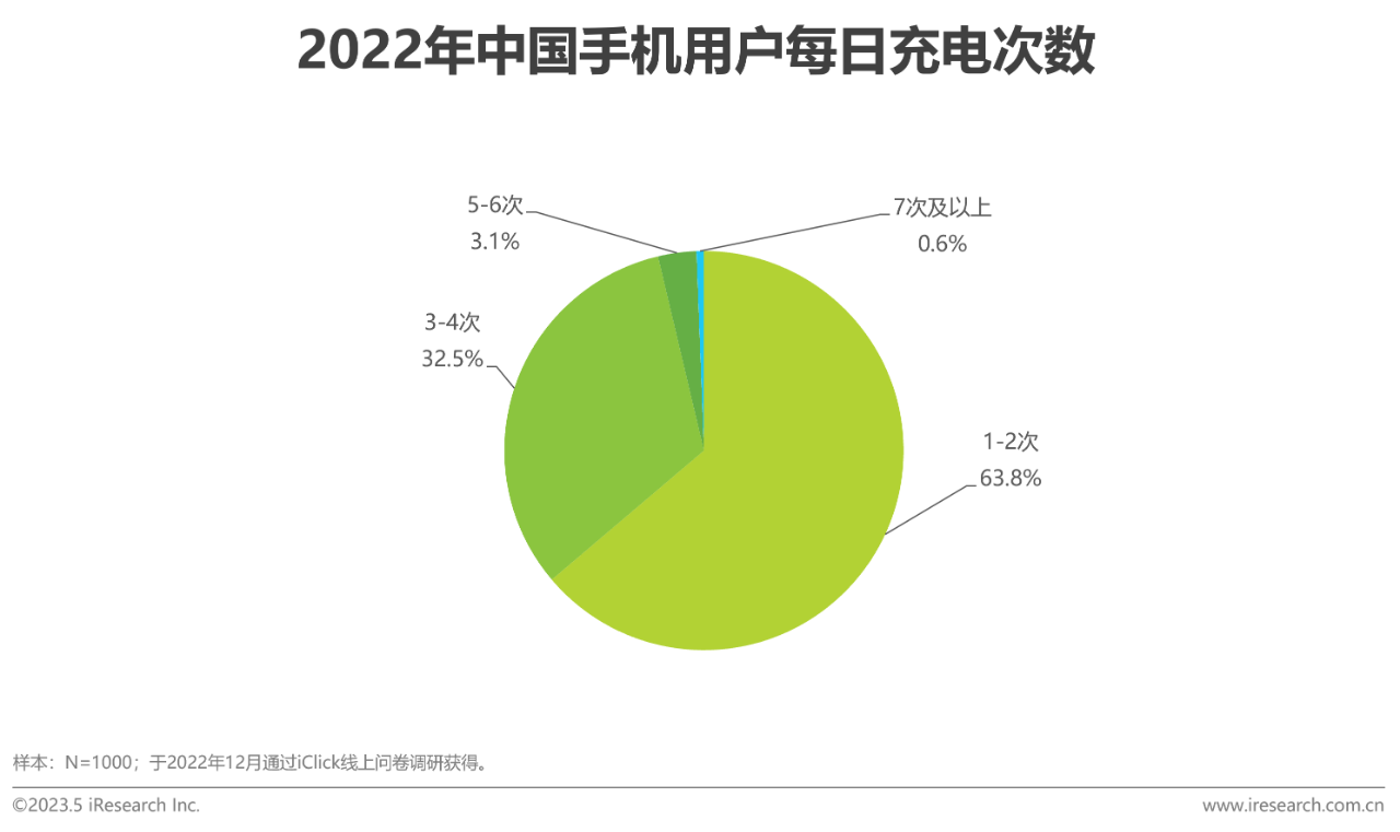中国共享充电宝行业研究报告27
