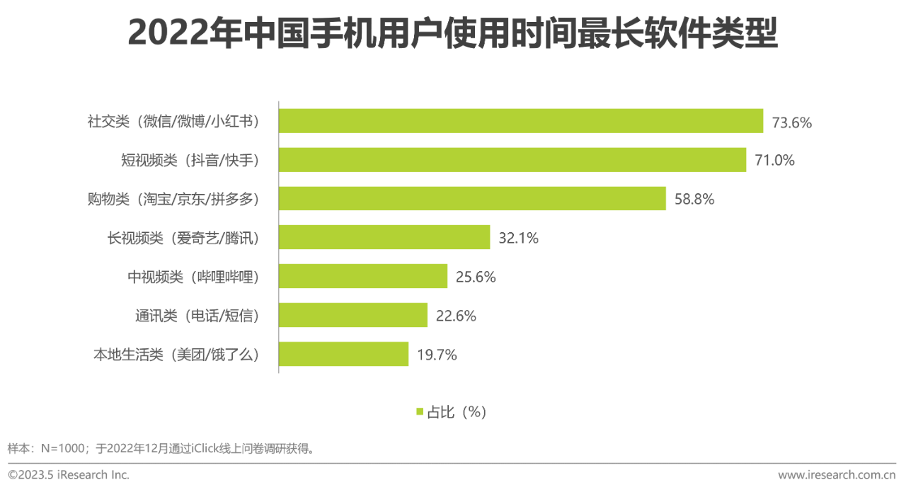 中国共享充电宝行业研究报告28