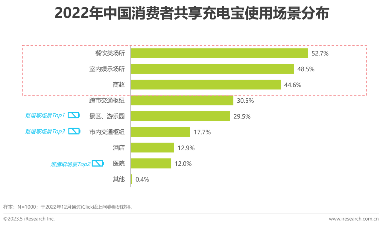 中国共享充电宝行业研究报告35