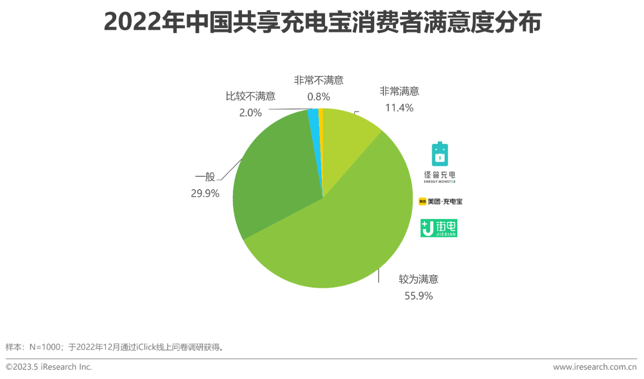 中国共享充电宝行业研究报告38