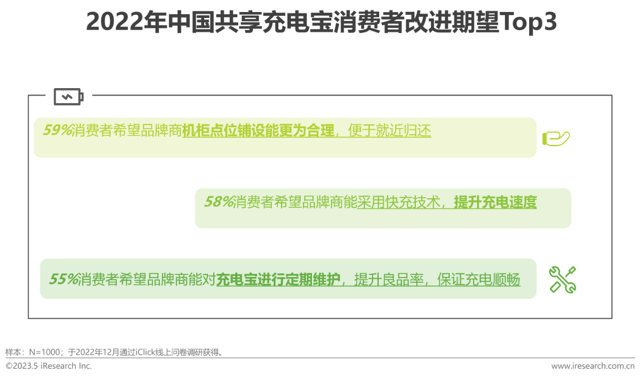 中国共享充电宝行业研究报告39