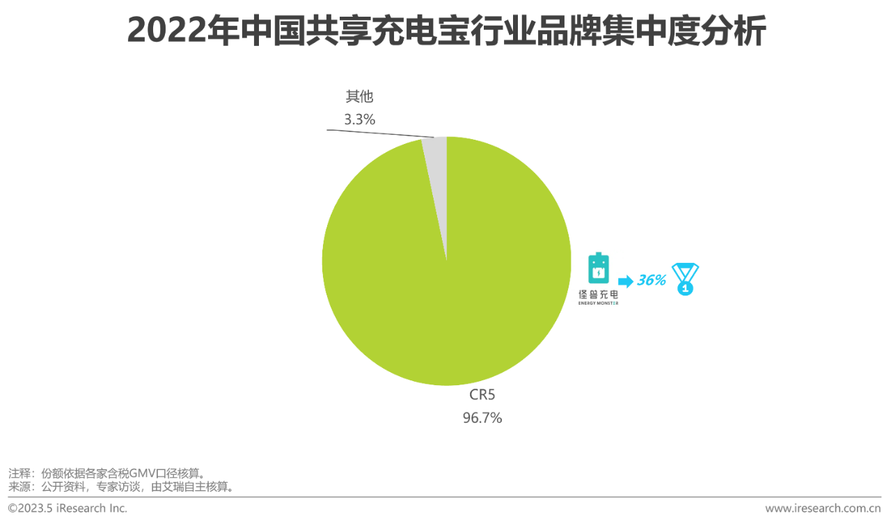 中国共享充电宝行业研究报告40