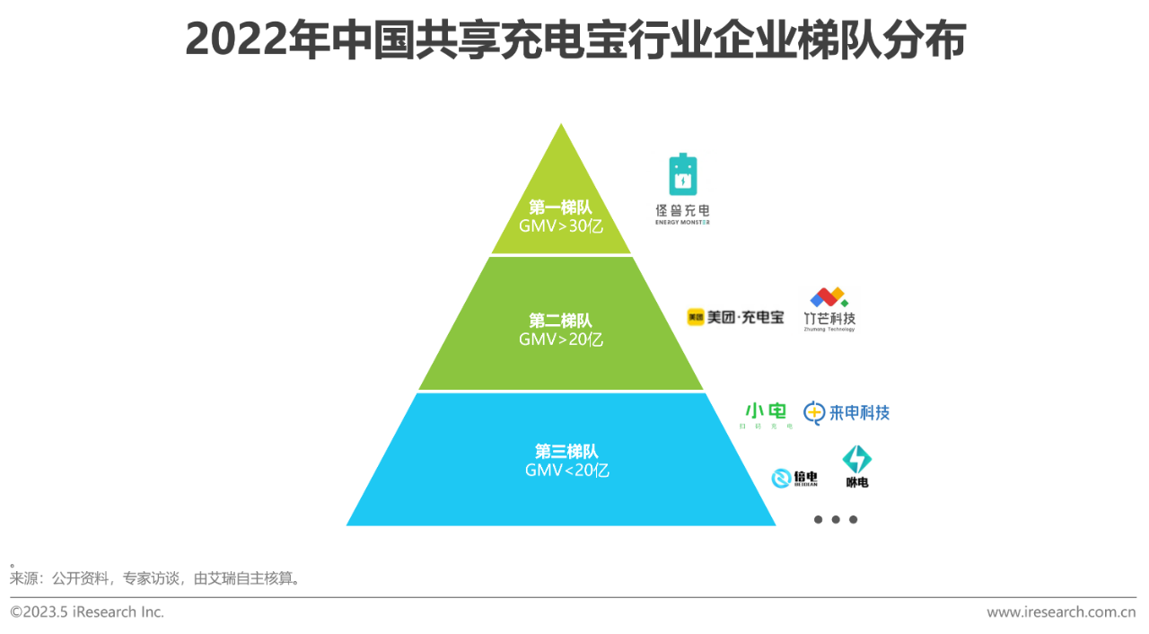 中国共享充电宝行业研究报告41