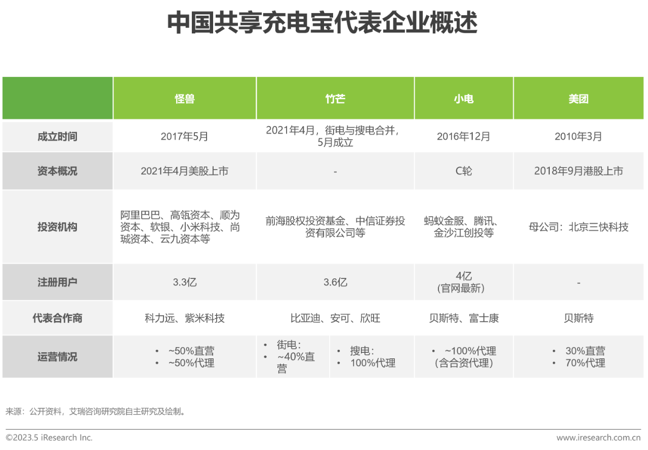中国共享充电宝行业研究报告42