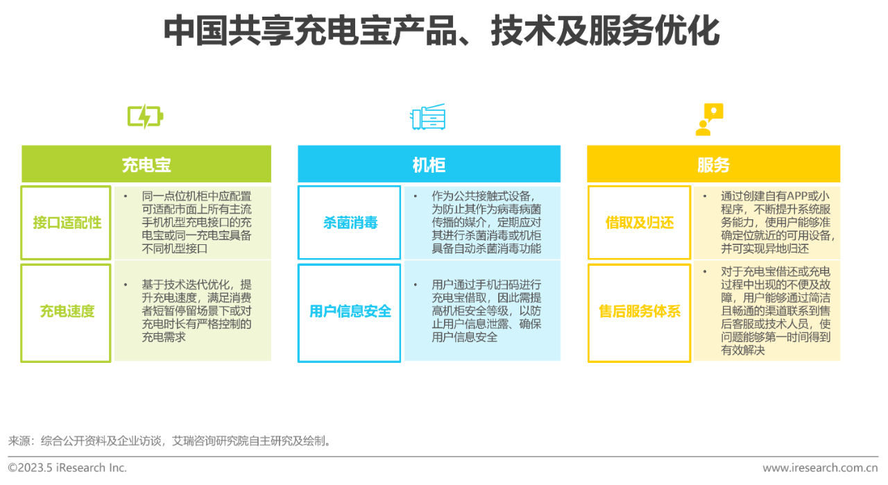中国共享充电宝行业研究报告43