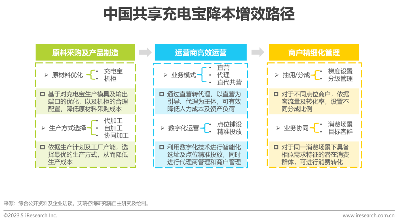 中国共享充电宝行业研究报告44