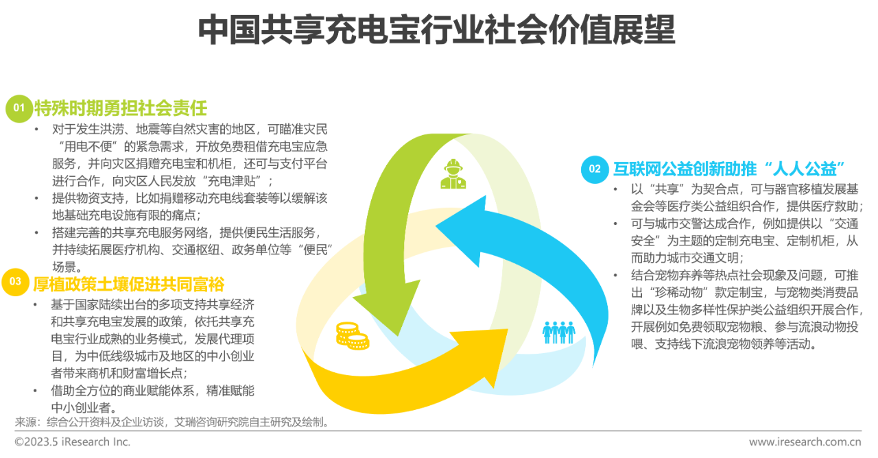 中国共享充电宝行业研究报告45
