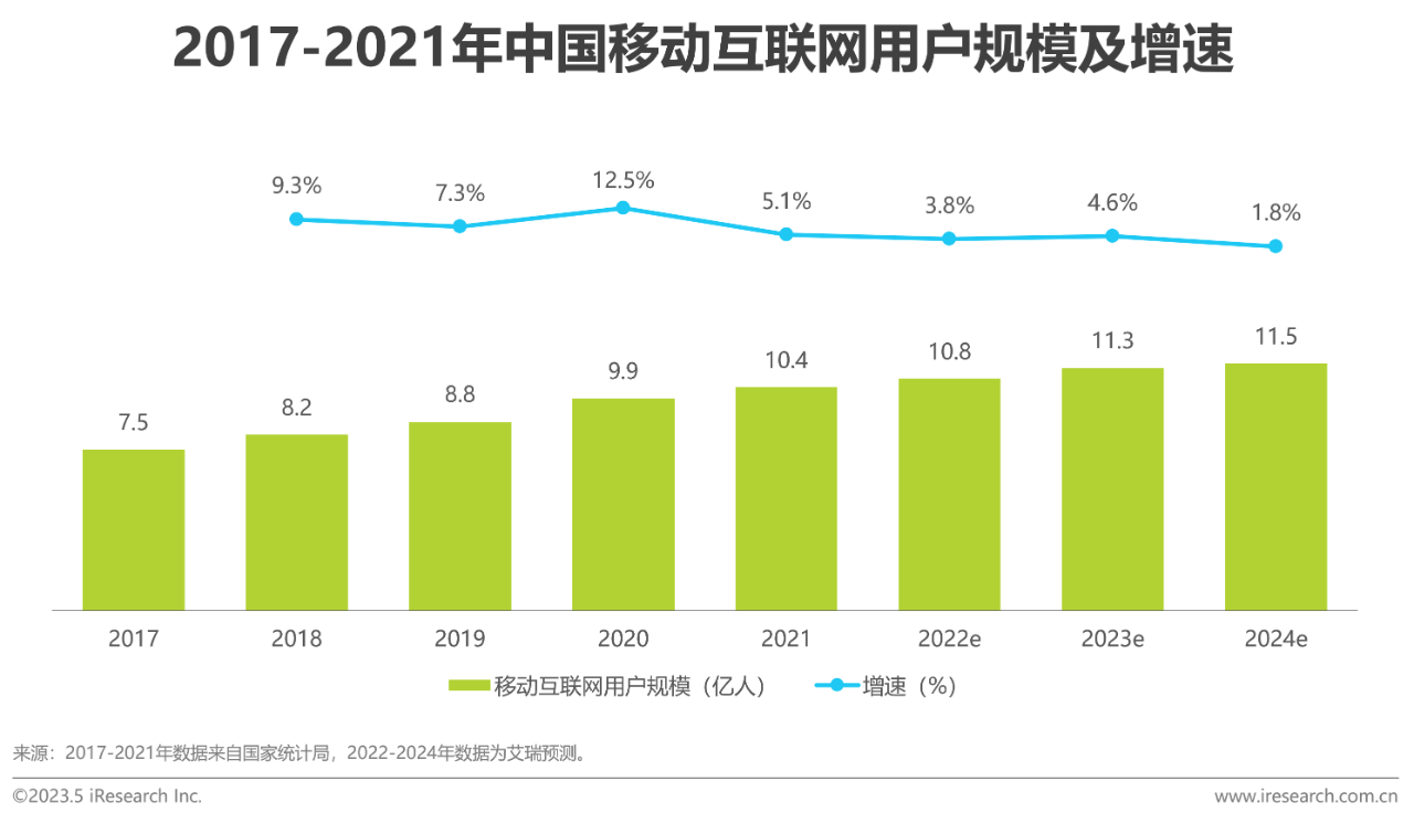 中国共享充电宝行业研究报告