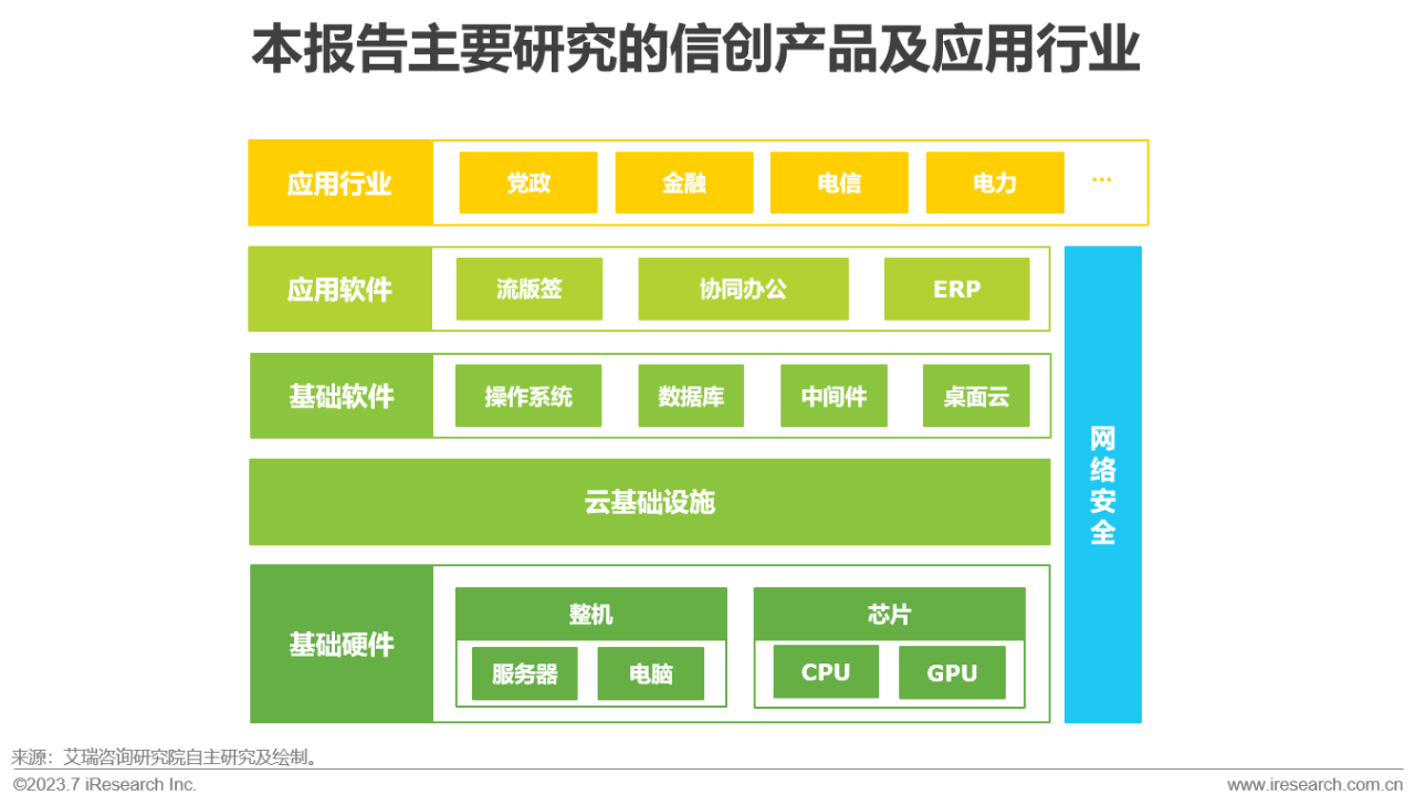2023年中国信创产业报告02