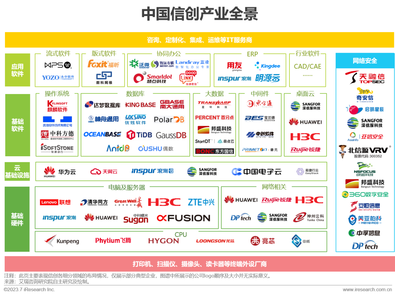 2023年中国信创产业报告04