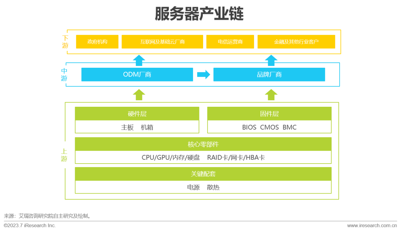 2023年中国信创产业报告07