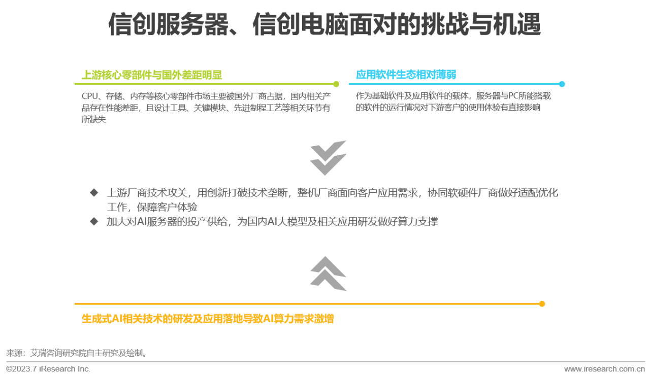 2023年中国信创产业报告08