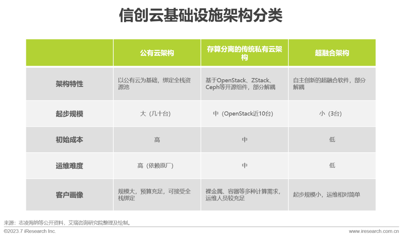 2023年中国信创产业报告09