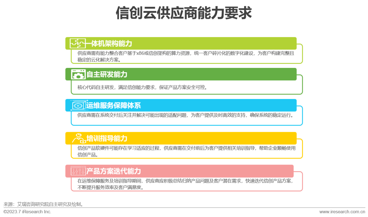 2023年中国信创产业报告10