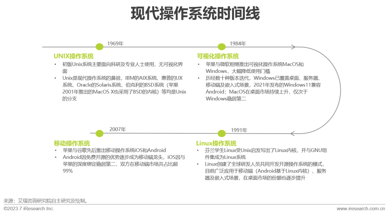 2023年中国信创产业报告11