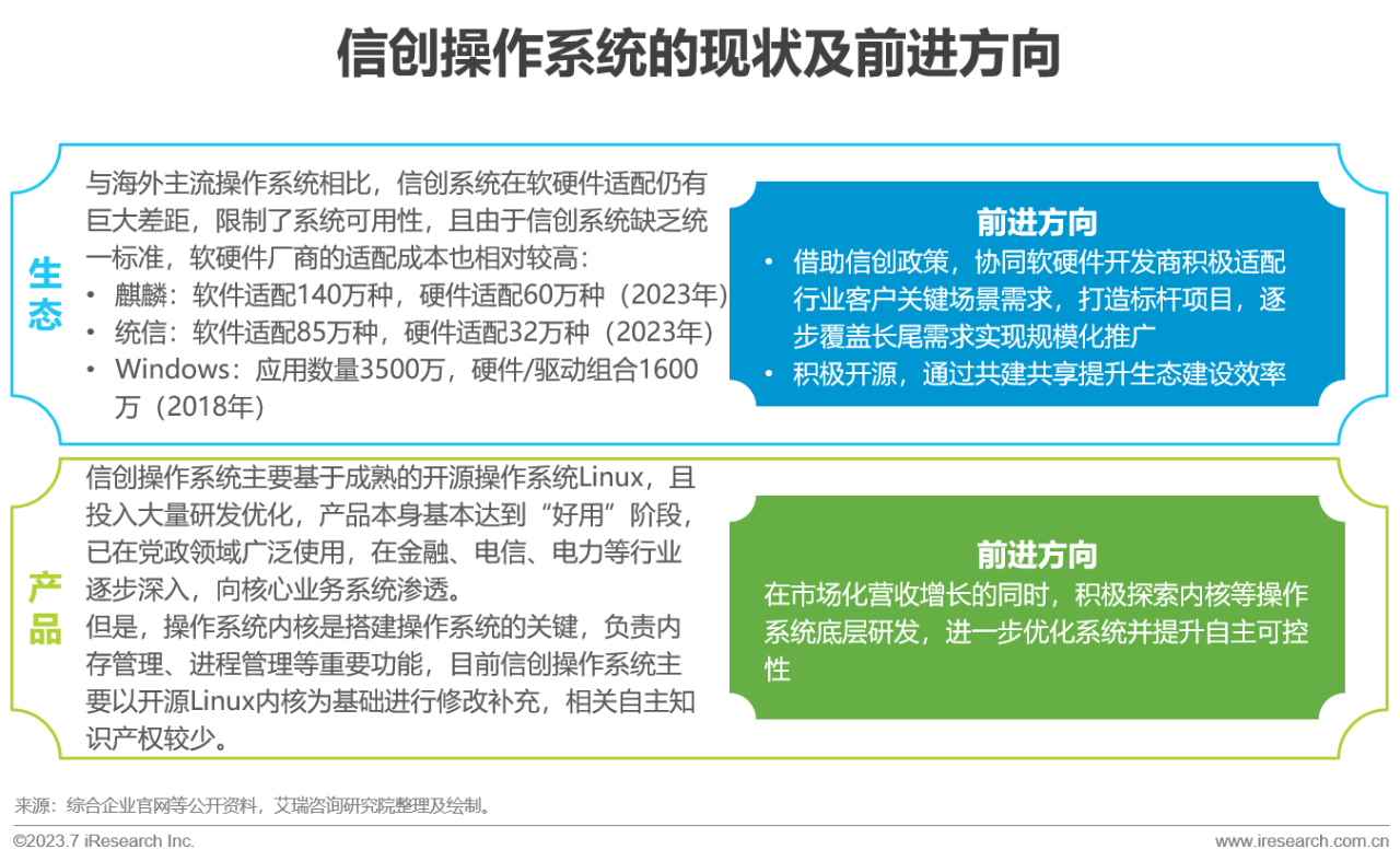 2023年中国信创产业报告13