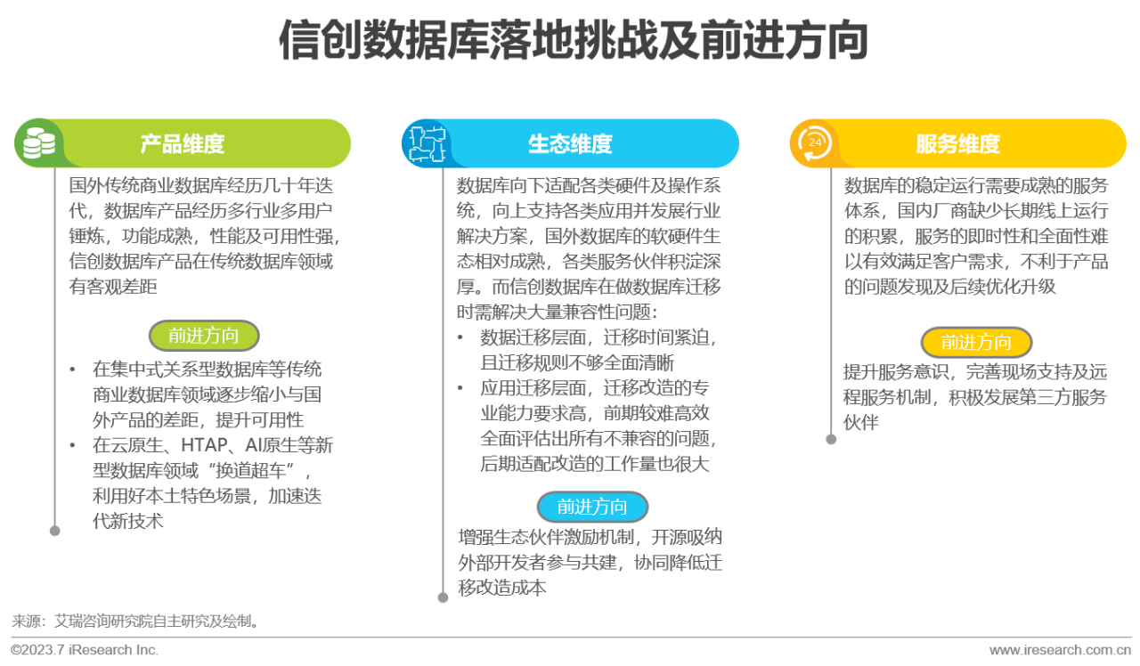 2023年中国信创产业报告14