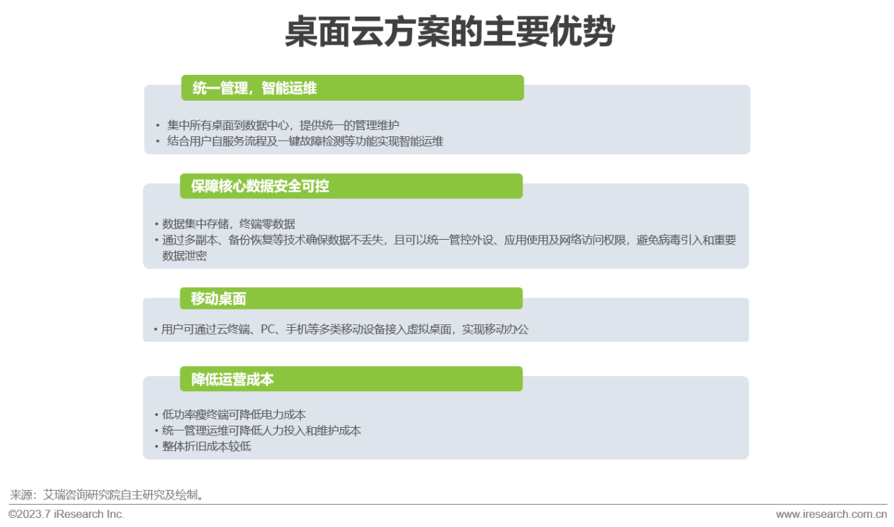 2023年中国信创产业报告15