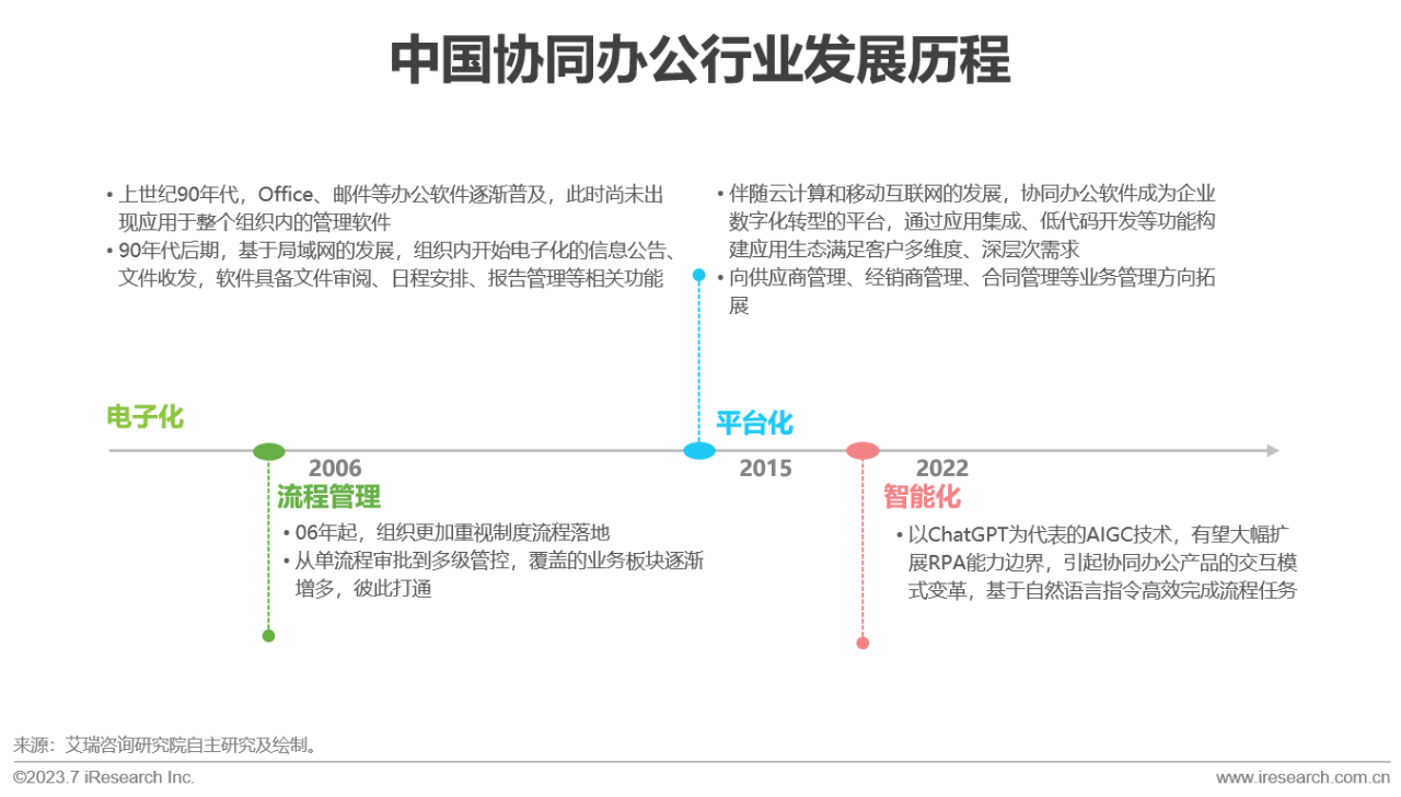 2023年中国信创产业报告18