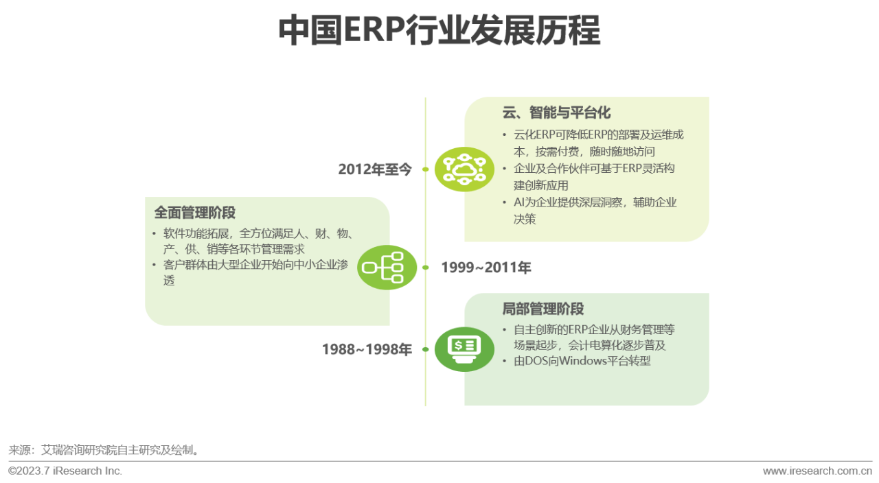 2023年中国信创产业报告20