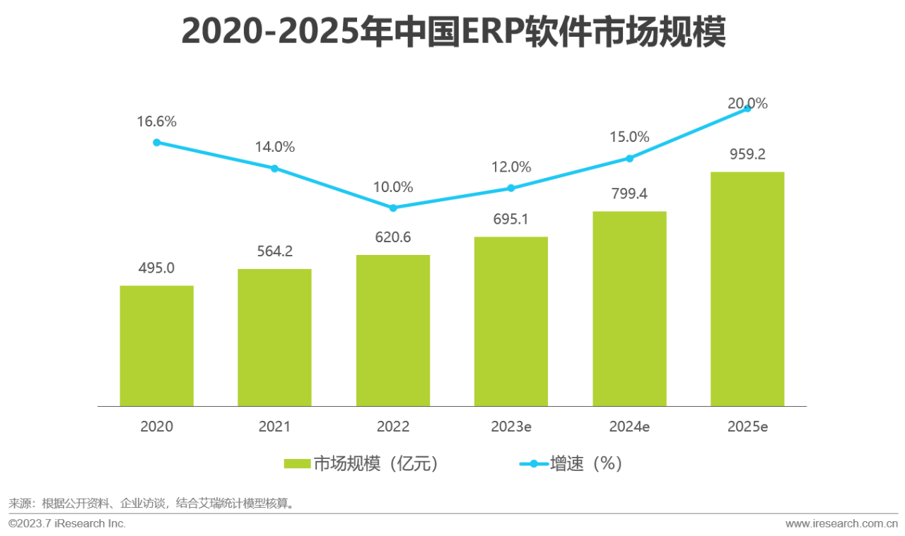 2023年中国信创产业报告21