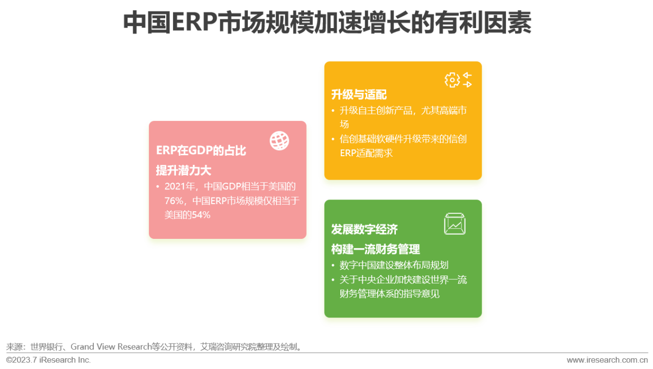 2023年中国信创产业报告22