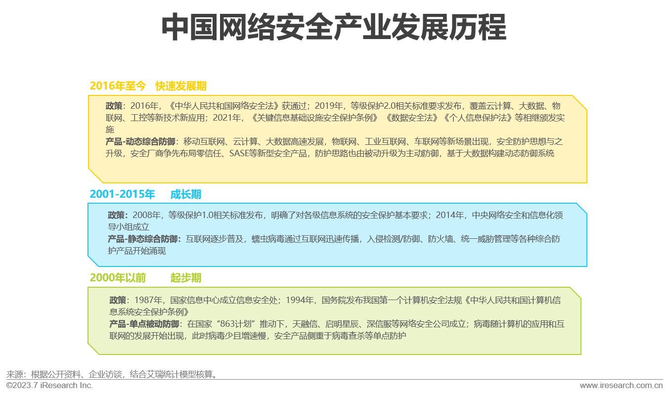 2023年中国信创产业报告23