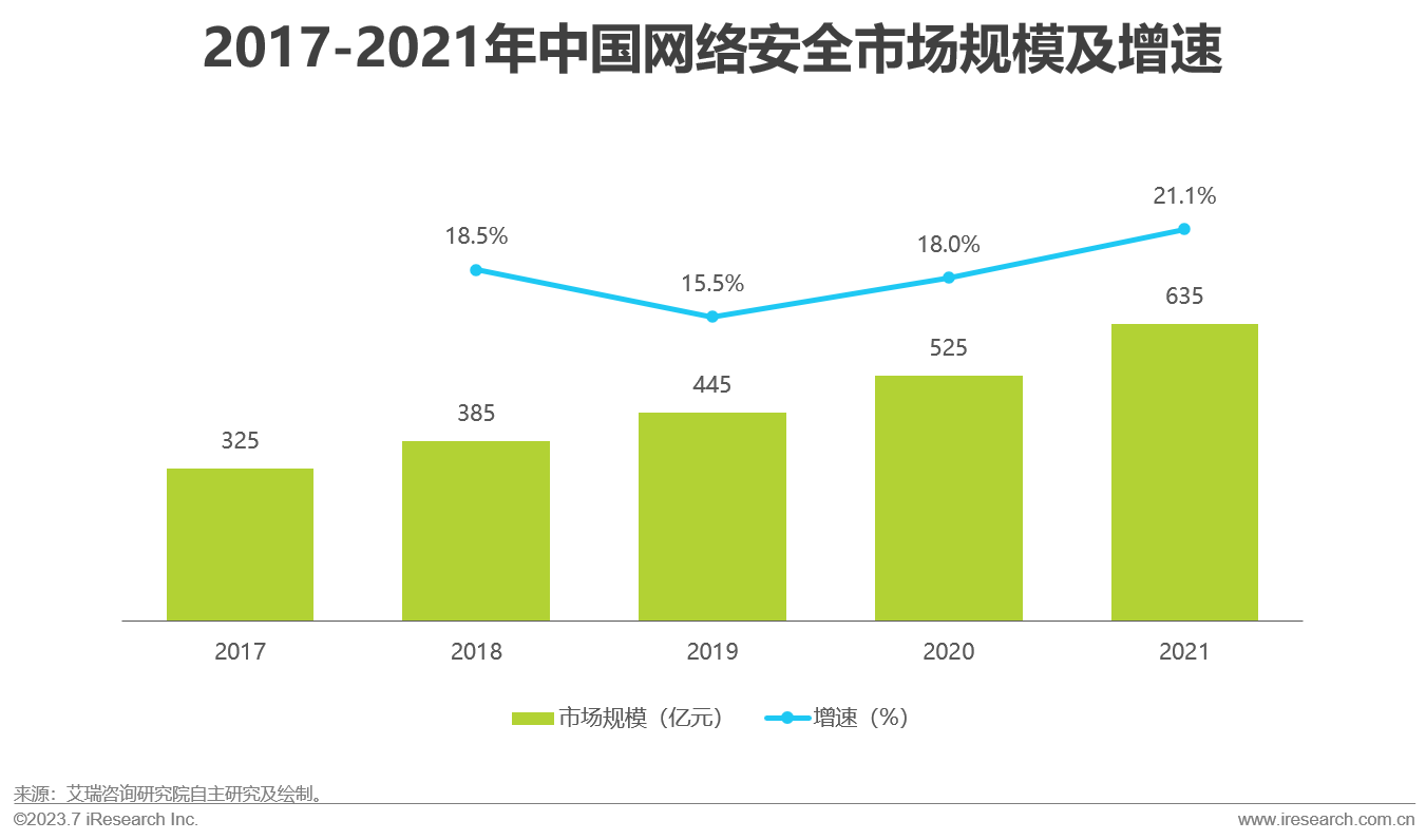2023年中国信创产业报告24