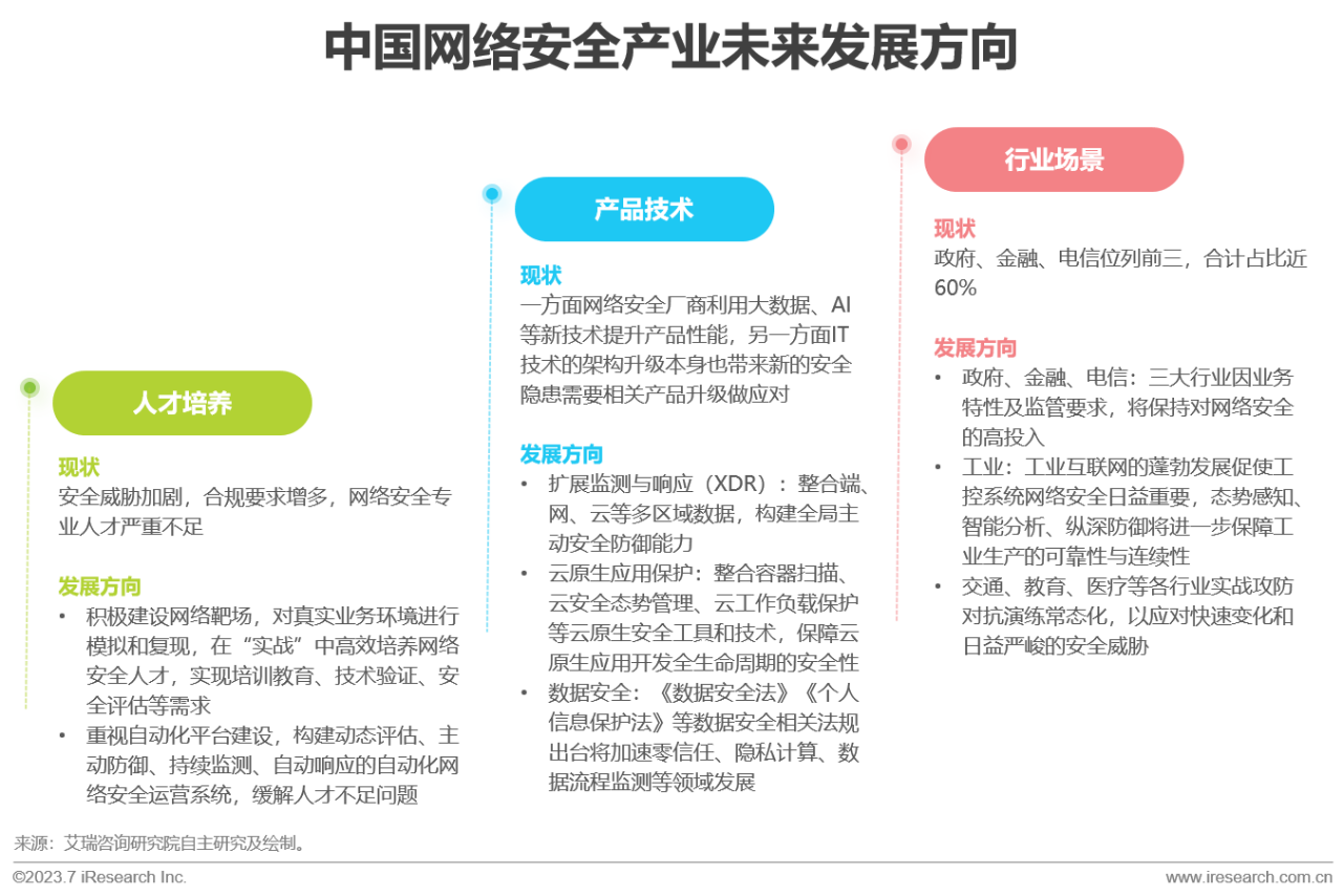 2023年中国信创产业报告25