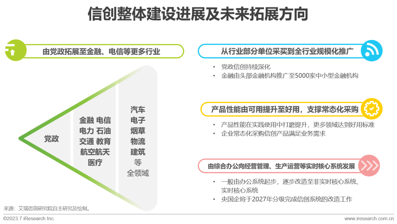 2023年中国信创产业报告26