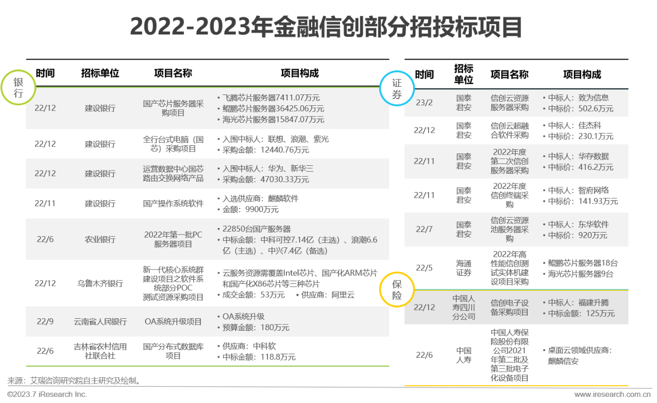 2023年中国信创产业报告27