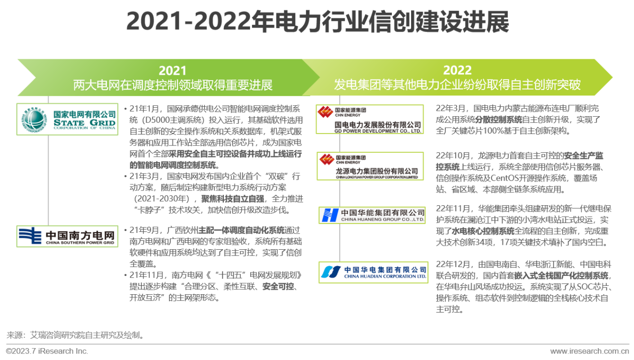 2023年中国信创产业报告29