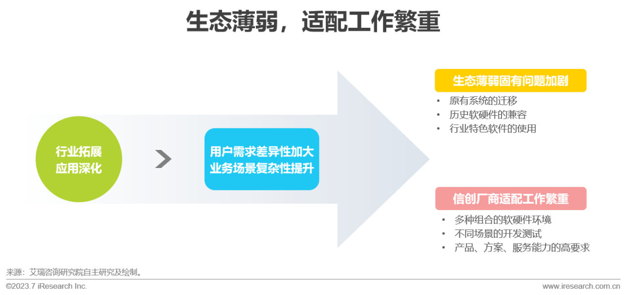 2023年中国信创产业报告30