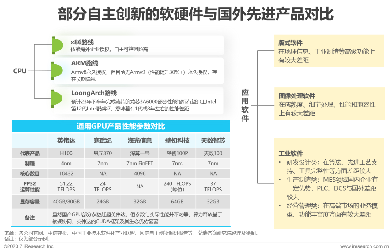 2023年中国信创产业报告31
